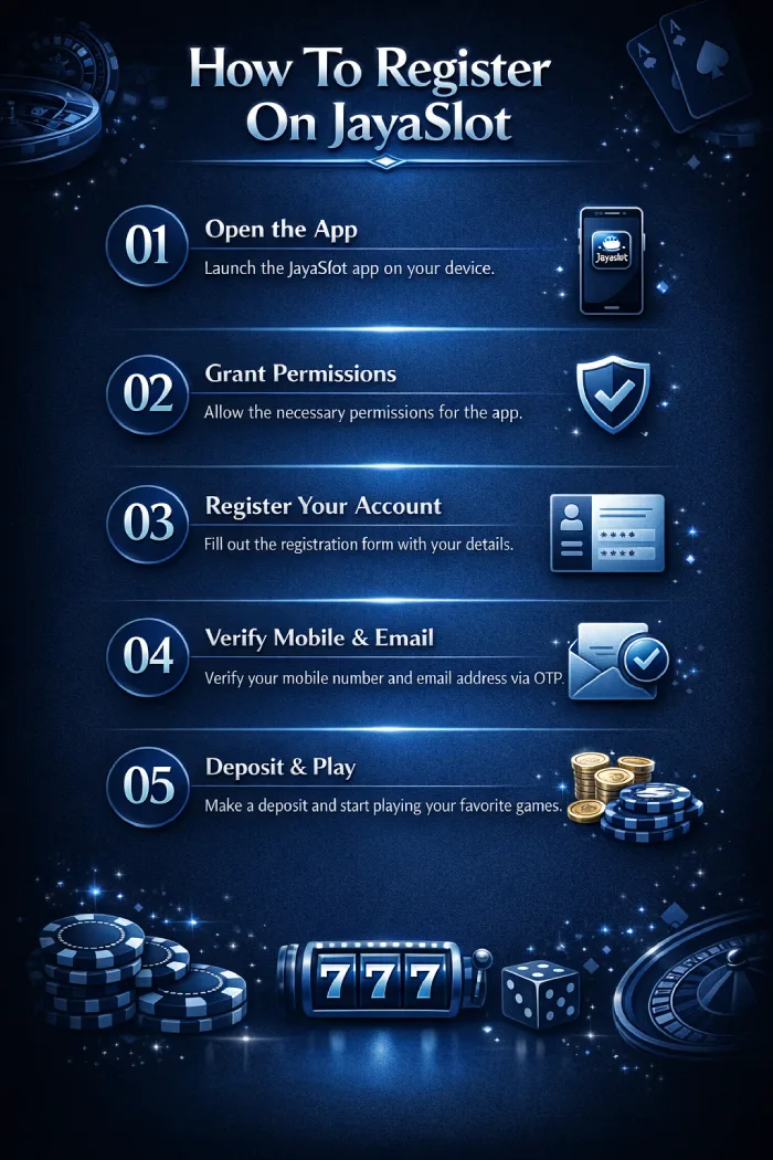 How To Register On JayaSlot?